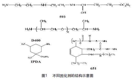 不同固化劑對環(huán)氧樹脂性能影響研究
